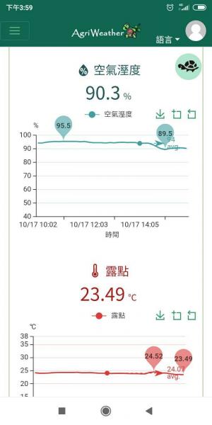 手機顯示的精準數據