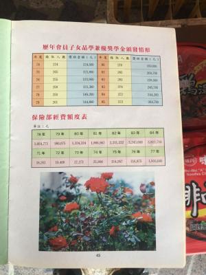 花蓮縣吉安鄉農會 新建辦公大樓落成誌慶特輯35